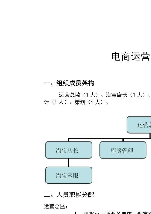 代运营利润分成多少合适