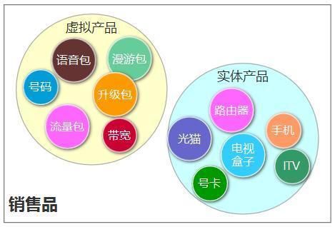 ...中国联通 和中国电信,他们的市场定位分别是什么?请详细的谈一下...