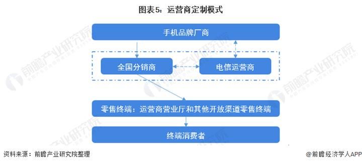 手机店如何管理,如何经营手机店?