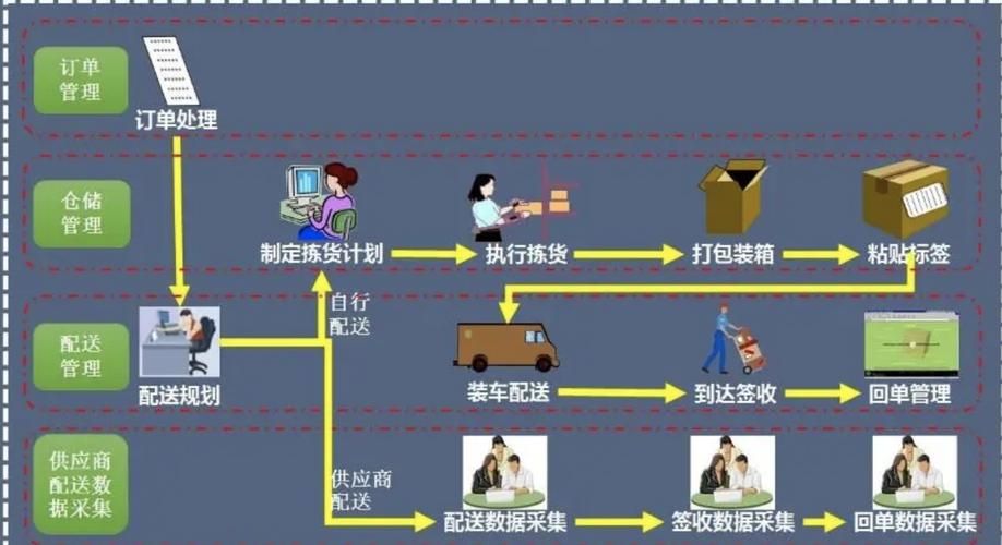 初级农产品销售管理办法