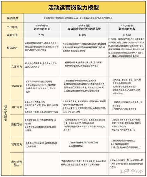 大学生电商创业 论文?