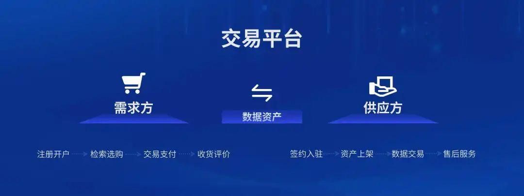 链接交易平台：打造安全、高效、便捷的交易新纪元