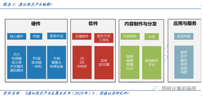 AR/VR的应用场景有哪些