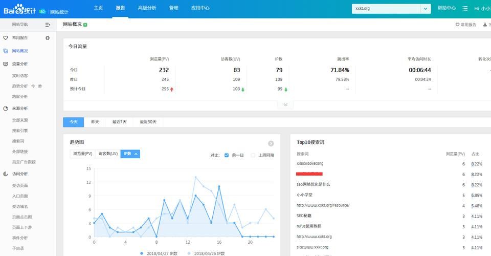 《SEO统计：全方位分析搜索引擎优化效果的关键指标》