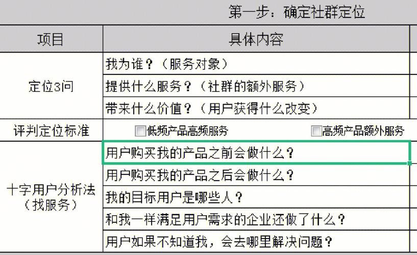 内容运营6步骤,自媒体新手小白必须知道的一件事