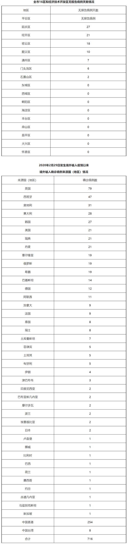 北京疫情精准防控：共筑健康防线