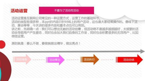 站在产品经理的角度,谈谈活动运营需要关注的4大环节