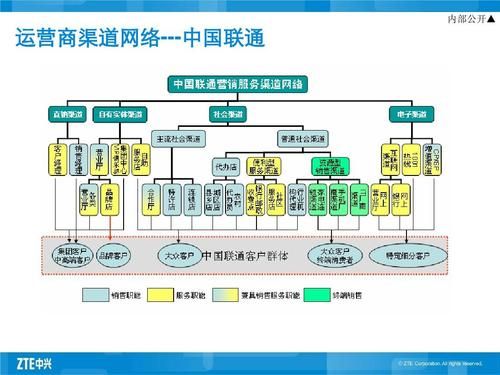 广电与三大运营商的区别