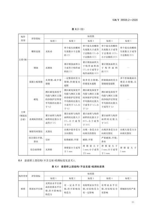 大型桥梁在运营期间一般需要检测哪些方面的内容?