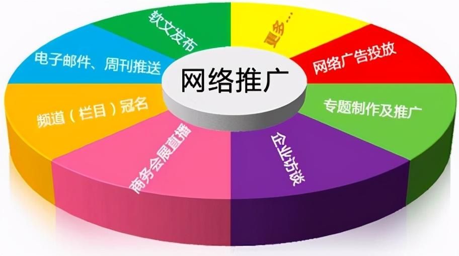 全新平台推广策略助力企业实现品牌价值最大化