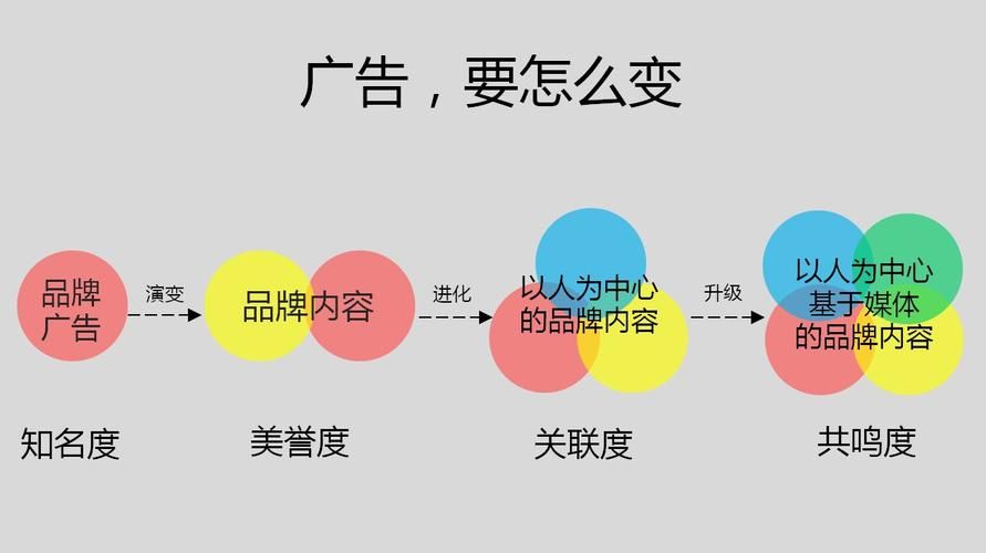 广告精准投放：让您的广告更有效的方法