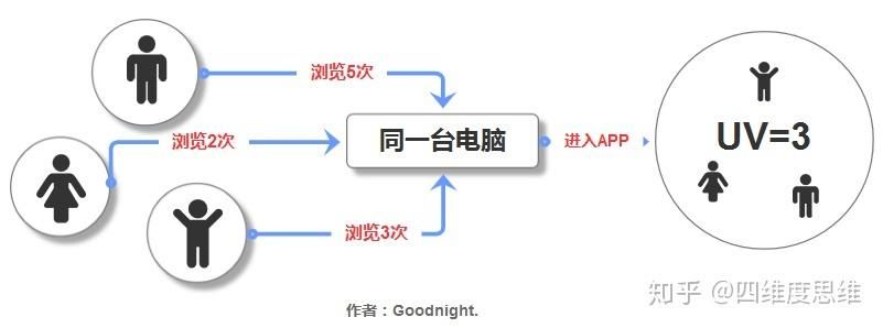 独立访客视角下的个人品牌的力量与价值探索