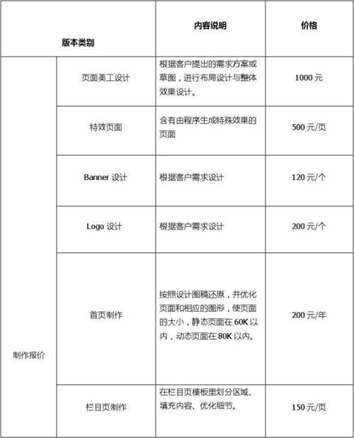 APP开发预算表一览,做一个APP究竟需要多少钱(app开发成本预算)