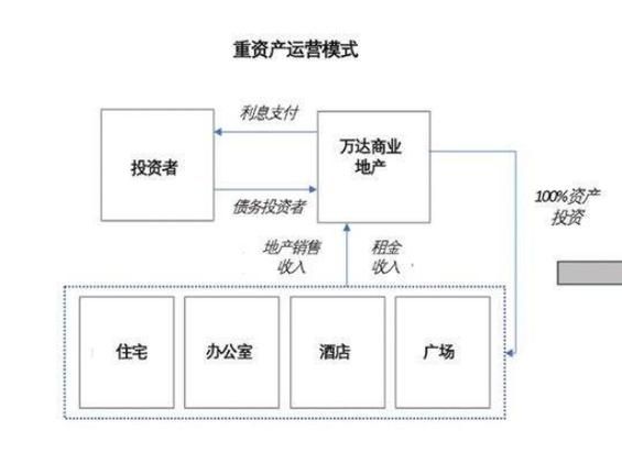 流动资产的营运能力分析包括哪些