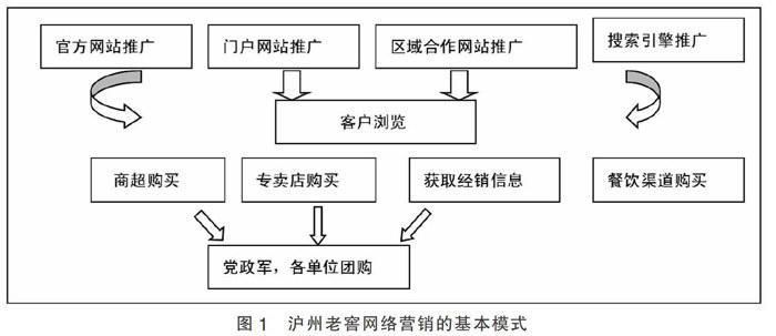 农业电商运营模式是怎样的