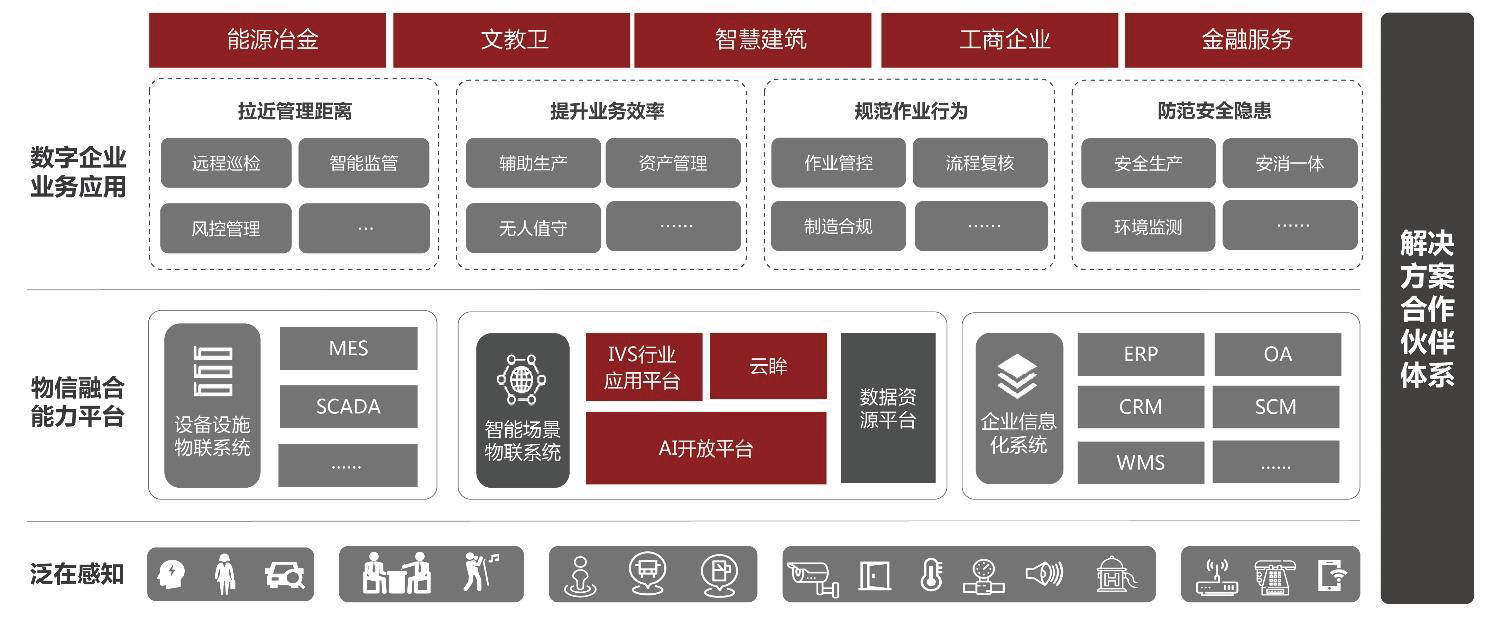 海康威视聊城分公司运营岗位怎么样