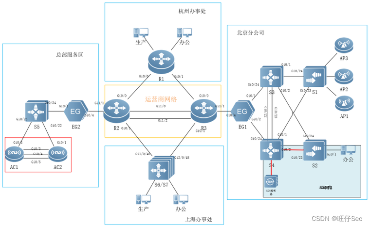 WLAN无线局域网的运营情况