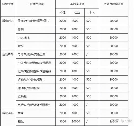 梦幻西游商会基础运营资金最少为多少才能获得现金?怎么每次上线系统都...