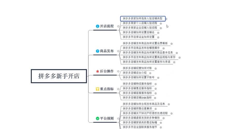 拼多多运营一般要学多久