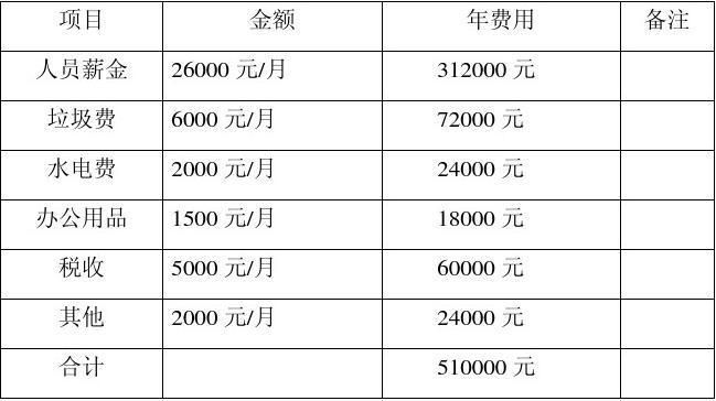 一个网站一年的网络营销推广费用大概是多少