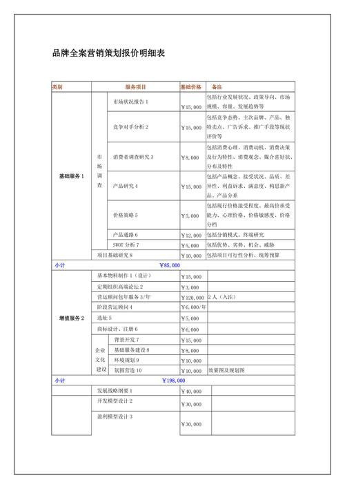 餐饮品牌策划需要多少钱?