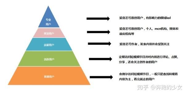 互联网有哪些用户分层模型?