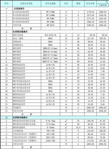 供暖公司说供暖报停了,还需要交一个供暖基础运营费是什么意思,300多块...