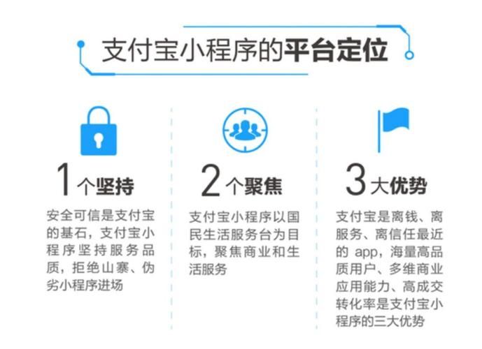 支付宝、微信、抖音的区别