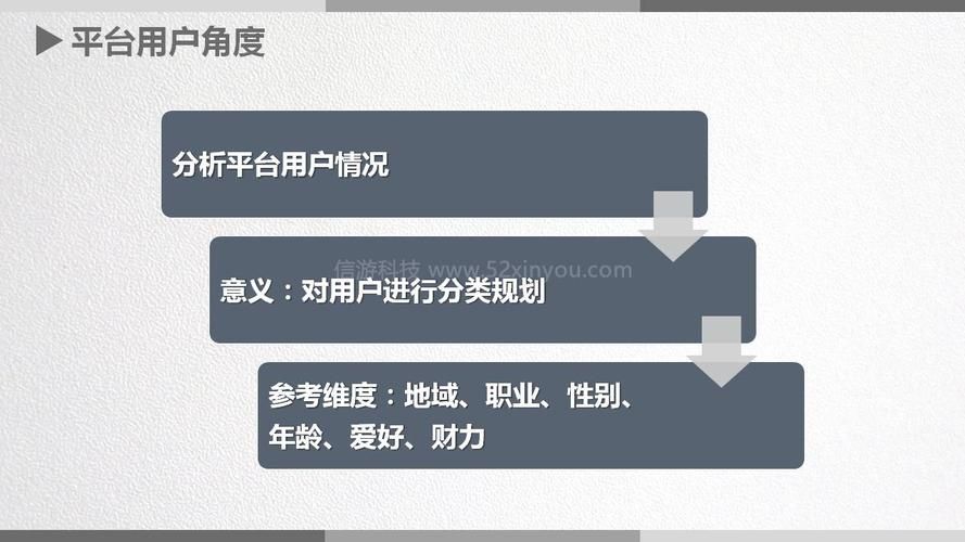 站在消费者角度上,用户运营工作应该如何开展