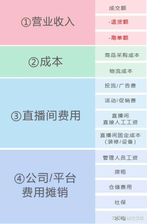 短视频电商平台的盈利模式