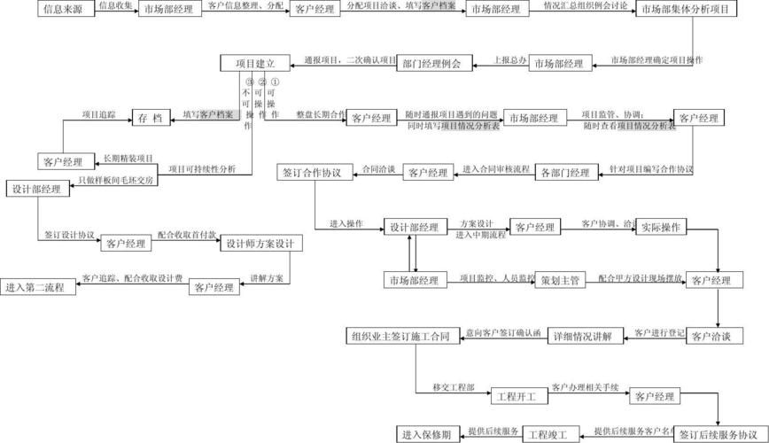 【作品】装修公司微博内容运营方案