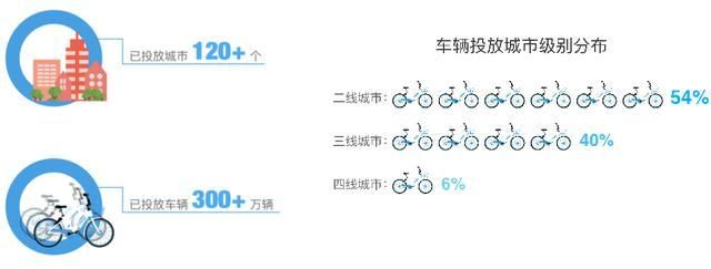 未来哈啰将不断发展新业务,本地生活赛道再迎“黑马”,发展前景如何?_百...