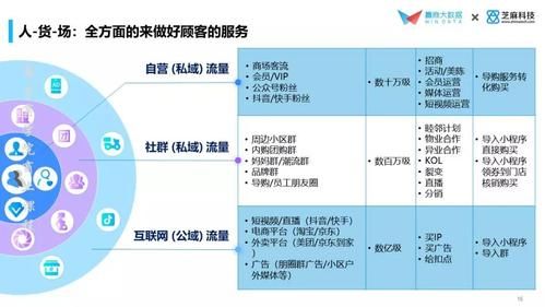 购物中心应怎样运营管理才能实现可持续发展?