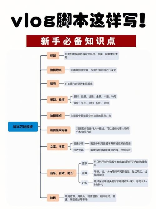 新媒体运营需要写脚本应该怎么完成?