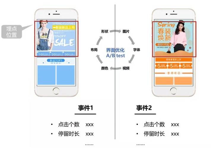 如何提高app用户粘性