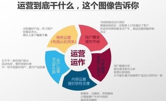 做电商,品牌、产品与运营到底哪个更重要?