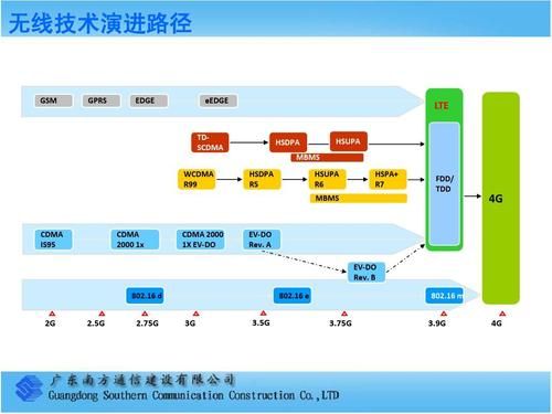 中国移动的GPRS是什么意思啊,它有什么作用啊。