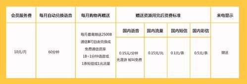 170号段号码如何申请 170号段号码预约申请流程