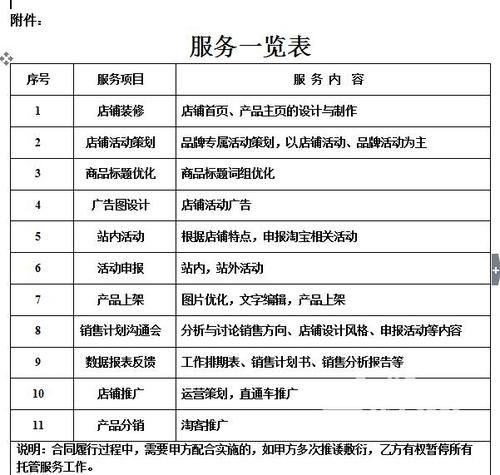 请问网店代运营收费标准是什么?收费模式又有哪一些?