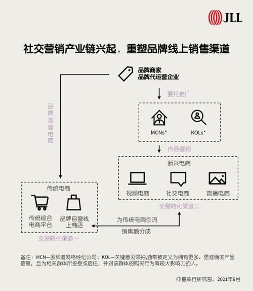 如何做好快速消费品的销售?