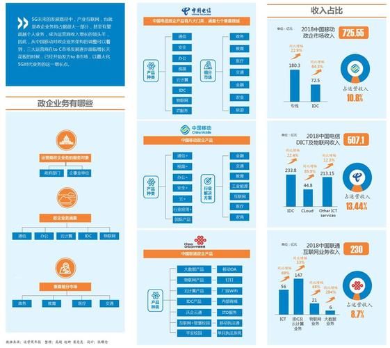 中国移动有一个WLAN有个基础业务,是什么?而且写的资费是零元_百度知...