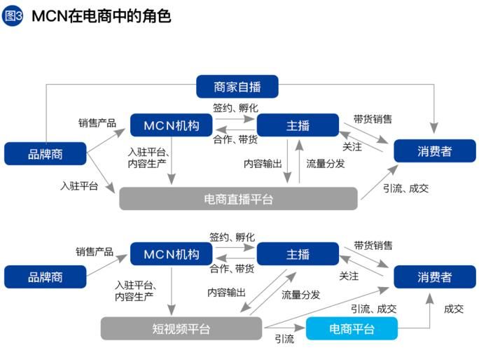 短视频MCN机构如何认证和注册,如何正确地运营?