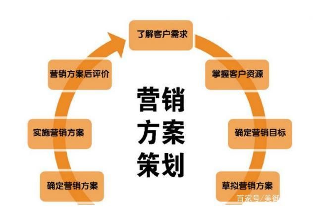 创新型营销策划：如何打造品牌影响力并实现销售增长