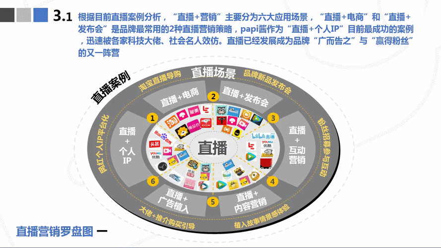 怎么做好运营直播如何做运营直播