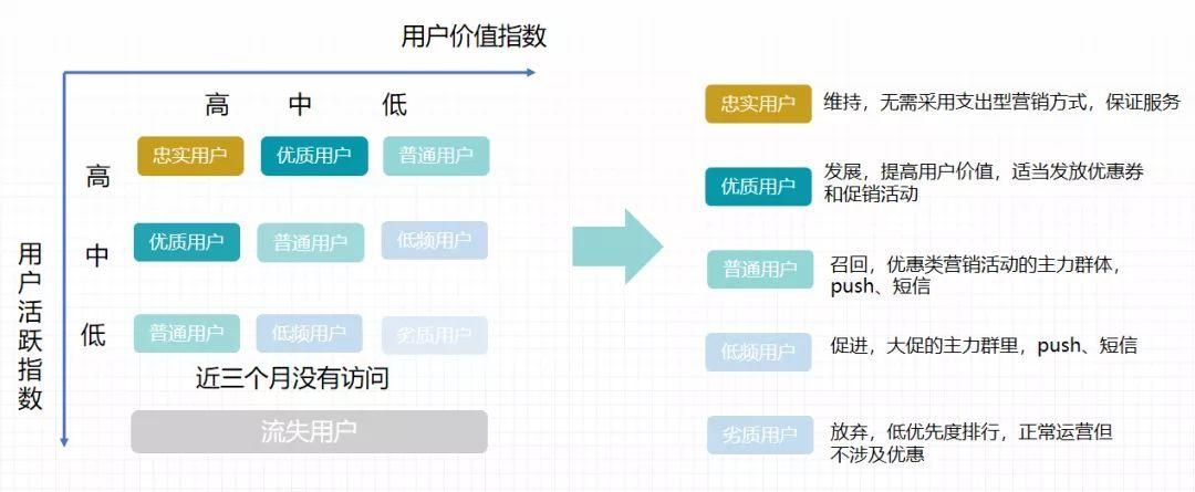 个推开发者实践案例|解读追书神器APP的数字化运营增长实践