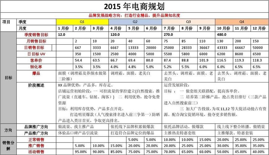 京东运营主要做什么工作