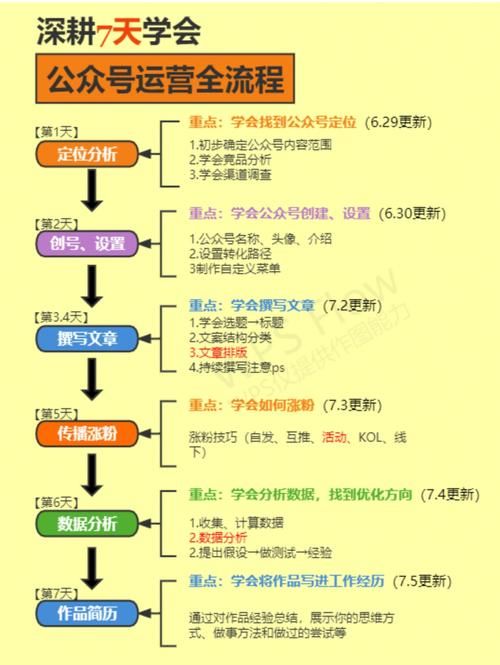 在农村,想利用公众号销售农商品,该怎么做?