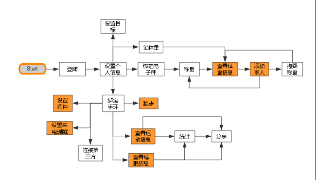 如何使用跑付APP进行运动?