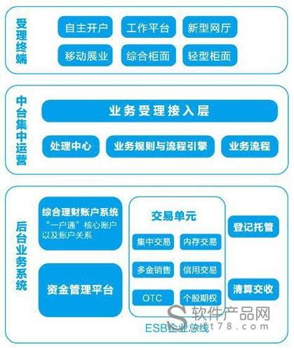 客户转化率提升30%,私域运营这样营造“信任感”