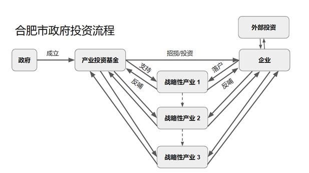 合肥传媒公司抖音运营怎么样